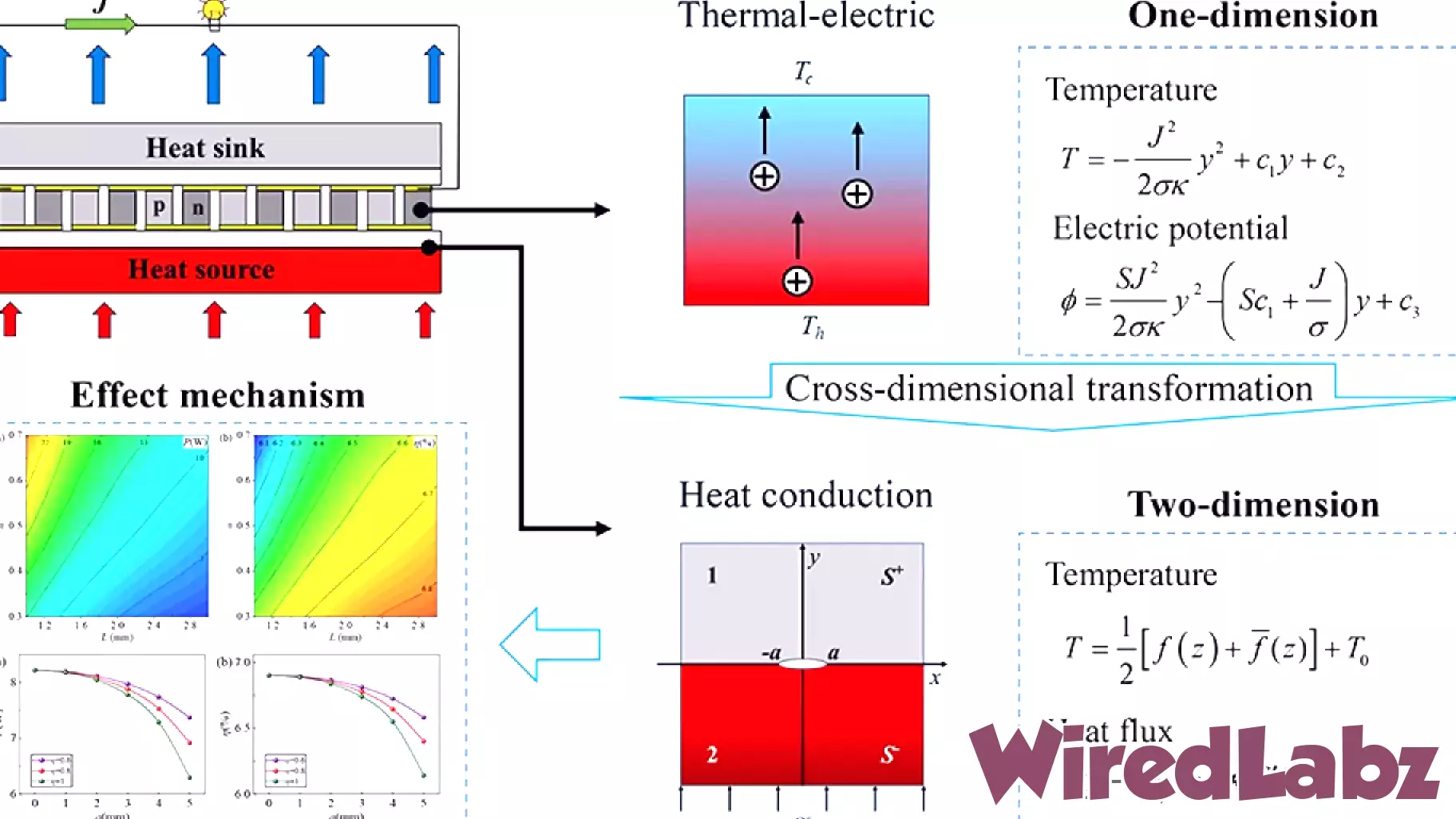 Examining the Role of Thermal Resistance in Promising New Solid-State Energy Generation