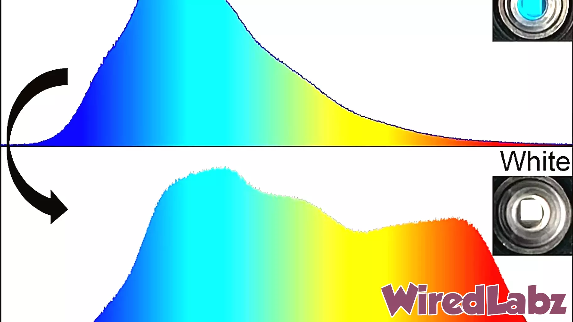 Innovative Single-Emitter White OLEDs Pave the Way for Sustainable Lighting Solutions