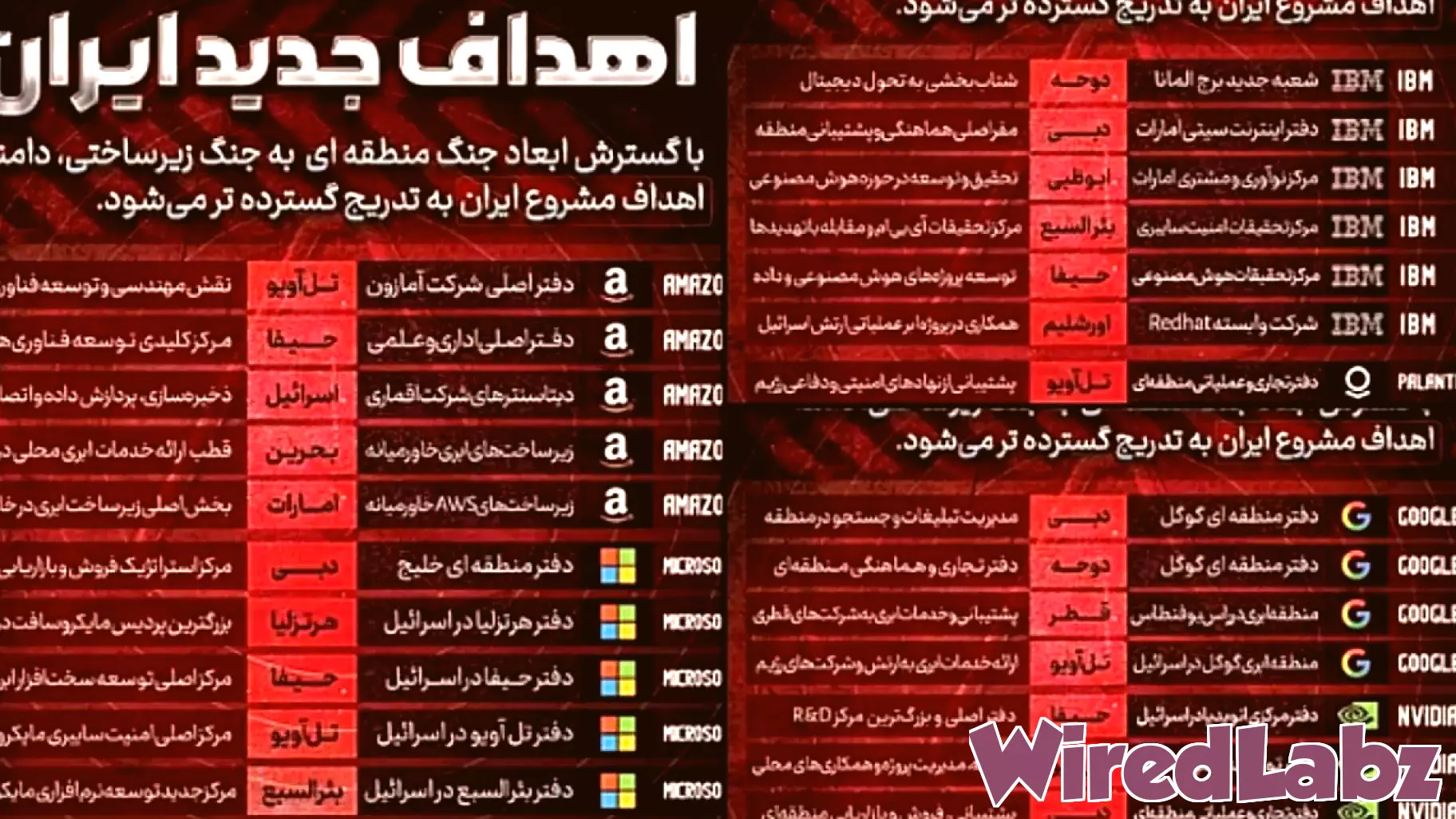 Iran threatens Amazon, Google and Microsoft assets in Middle East