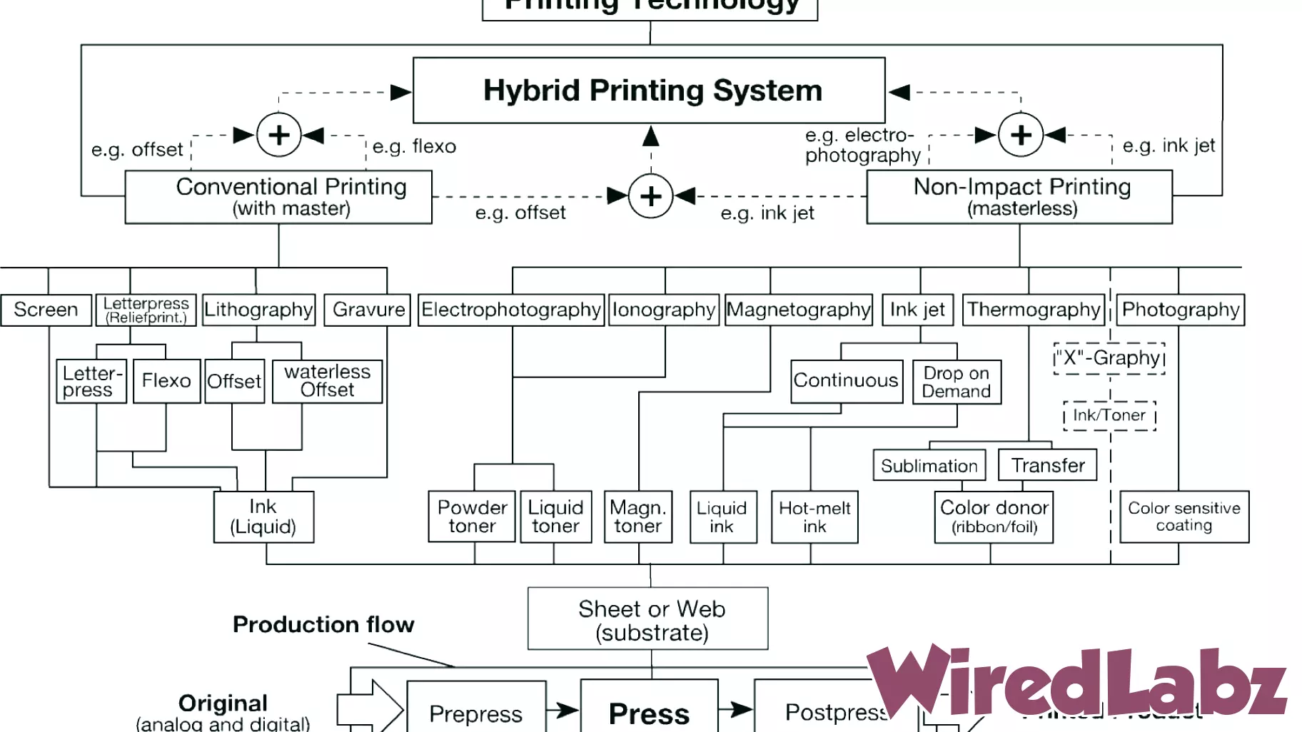 OFFSET TECHNOLOGY OUTLOOK—Innovative Blends of Offset and Digital Printing Transform the Industry