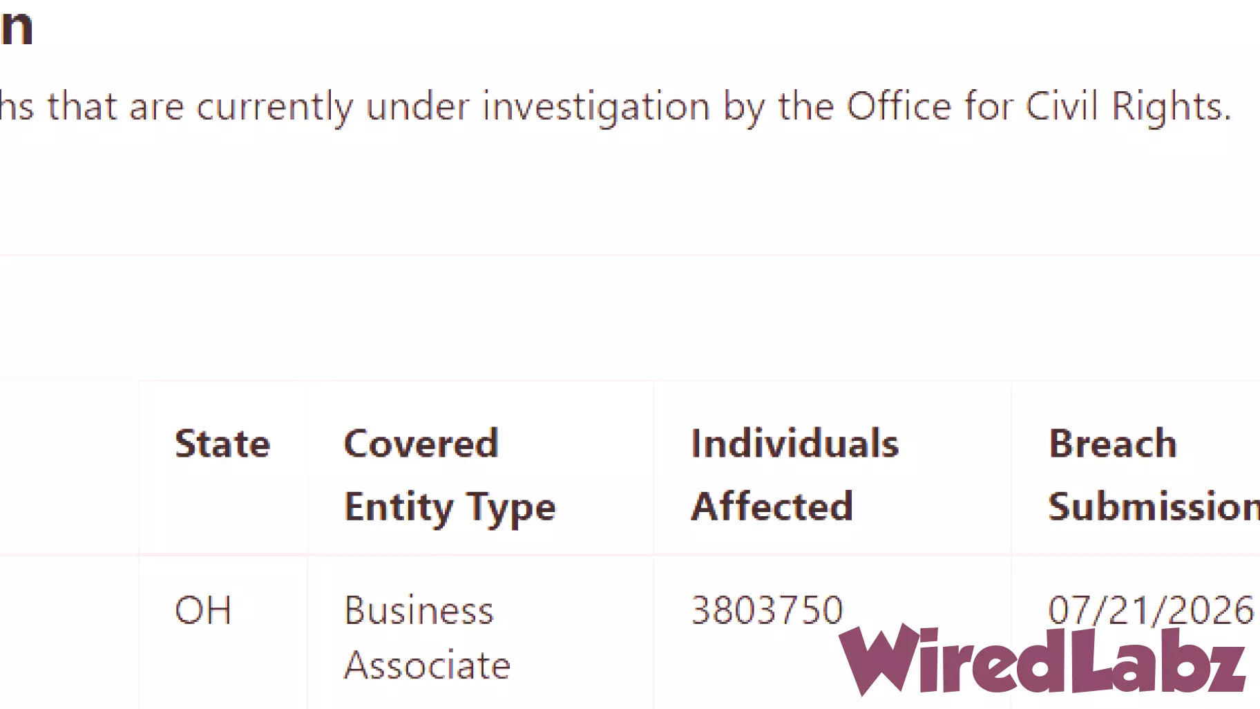 Unlimited Technology Systems Data Breach Exposes Data of 3.8 Million Healthcare Patients