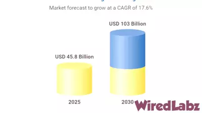 Data Center Networking Technology Global Markets Report 2025-2030, Profiles of Leading Players - Cisco Systems, Dell, Broadcom, Arista Networks, and Hewlett Packard Enterprise