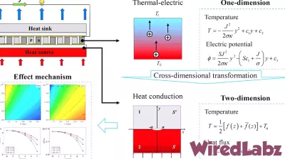 Examining the Role of Thermal Resistance in Promising New Solid-State Energy Generation