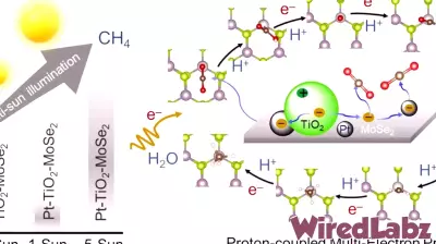 Key photocatalyst technology for converting greenhouse gases into future fuels