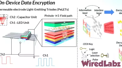 The Future of Connectivity: Li-Fi Technology Surpasses Wi-Fi in Speed and Security